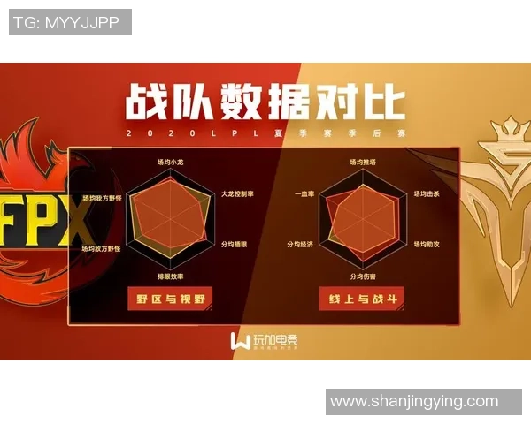 赛后分析：FPX与V5在战术灵活性上的较量与启示