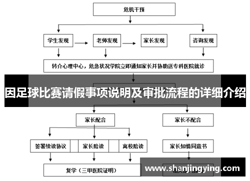因足球比赛请假事项说明及审批流程的详细介绍