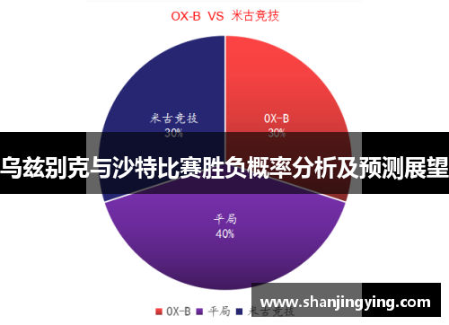 乌兹别克与沙特比赛胜负概率分析及预测展望