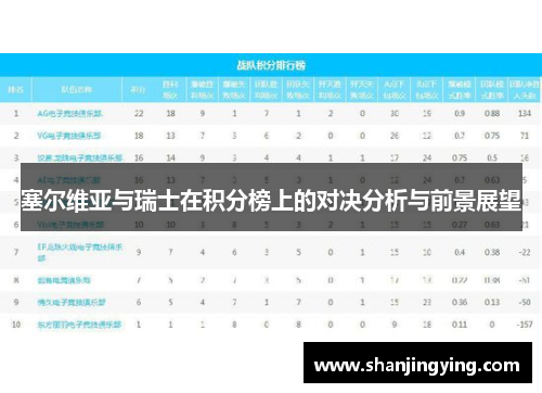 塞尔维亚与瑞士在积分榜上的对决分析与前景展望